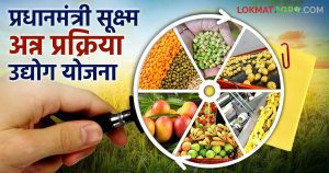 pradhan-mantri-micro-food-processing-industry-scheme_2025011377367.jpeg